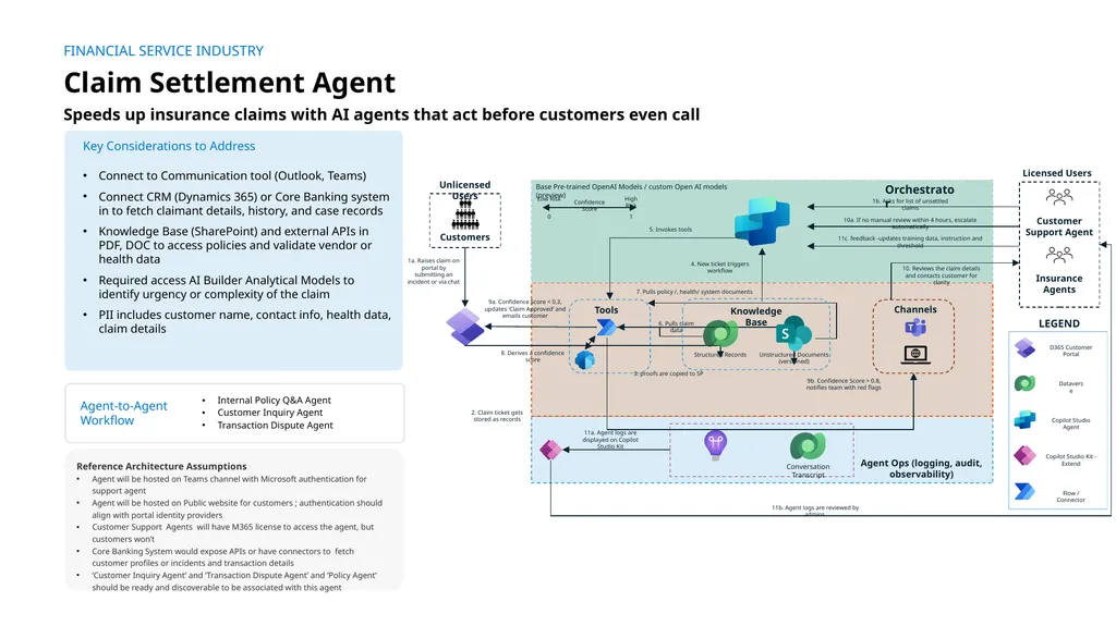 Claims are often delayed by manual intake, - slide 3 of 3
