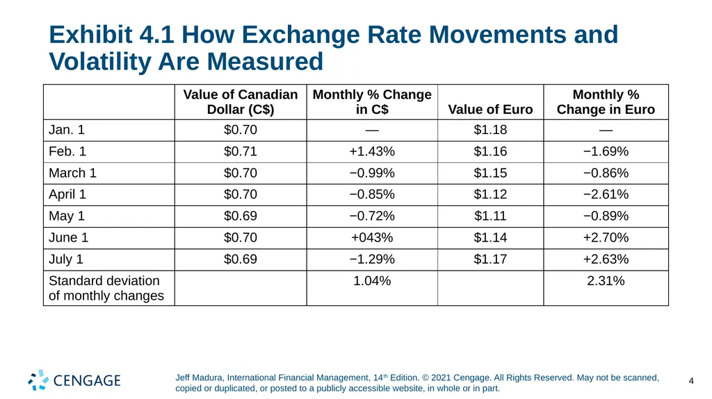 Chapter 4 Exchange Rate Determination Jeff Madura, - slide 4 of 27