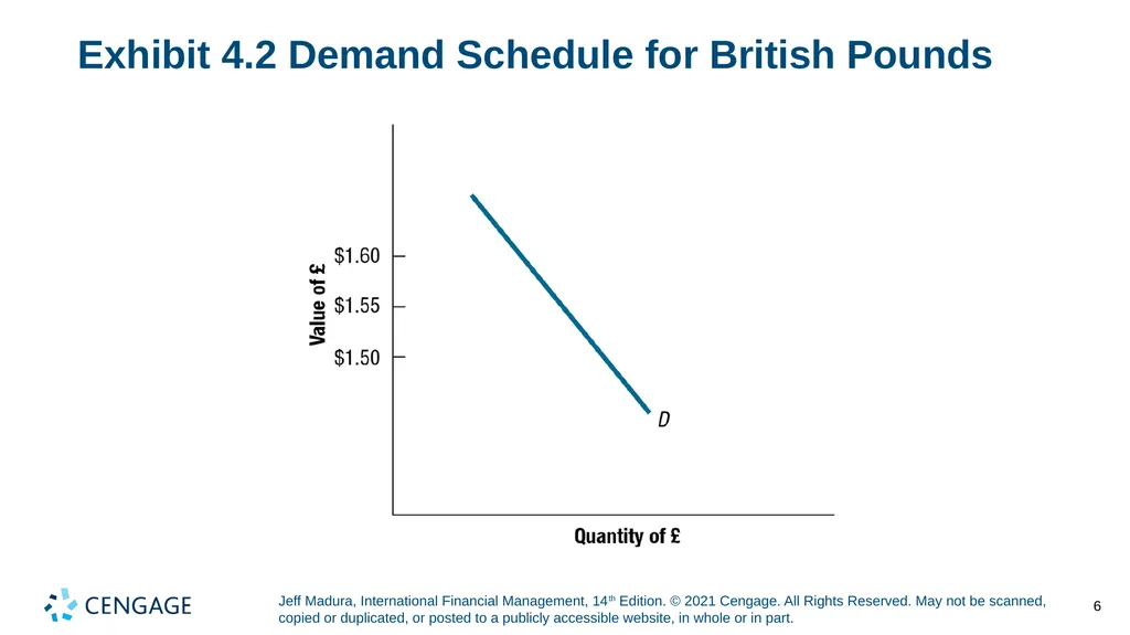 Chapter 4 Exchange Rate Determination Jeff Madura, - slide 6 of 27
