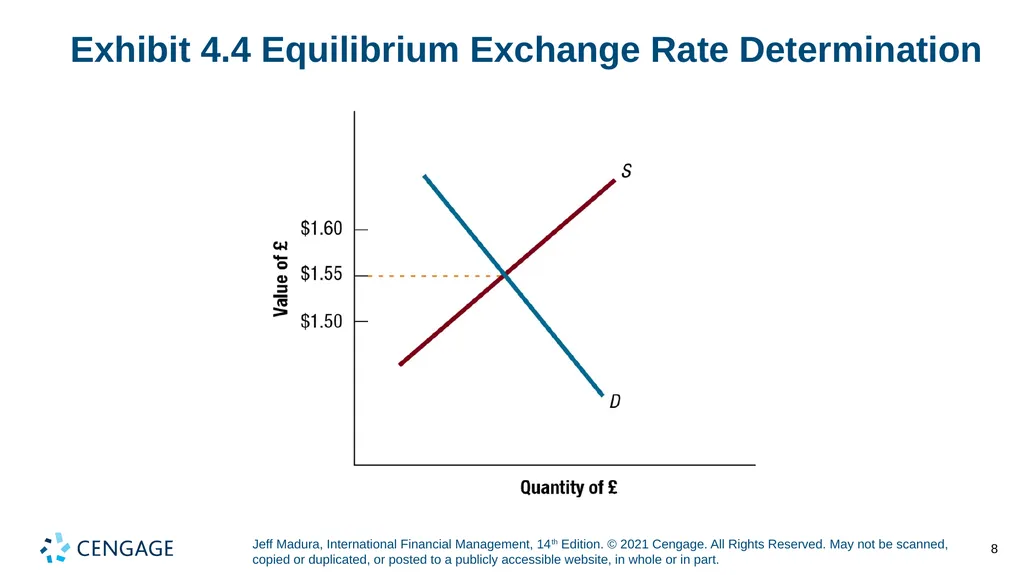 Chapter 4 Exchange Rate Determination Jeff Madura, - slide 8 of 27