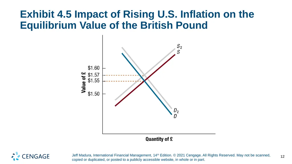 Chapter 4 Exchange Rate Determination Jeff Madura, - slide 12 of 27