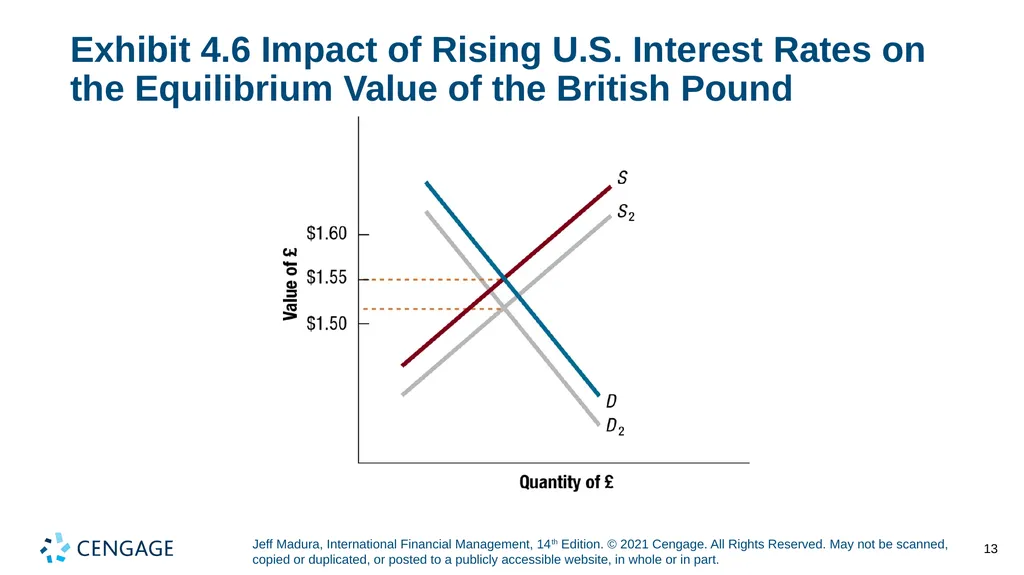 Chapter 4 Exchange Rate Determination Jeff Madura, - slide 13 of 27