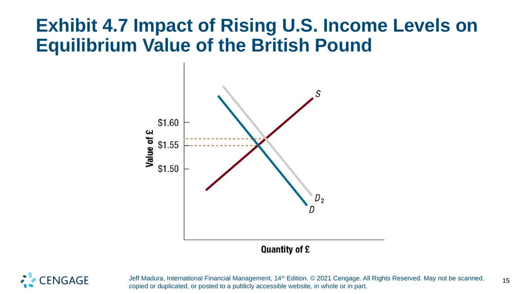 Chapter 4 Exchange Rate Determination Jeff Madura, - slide 15 of 27