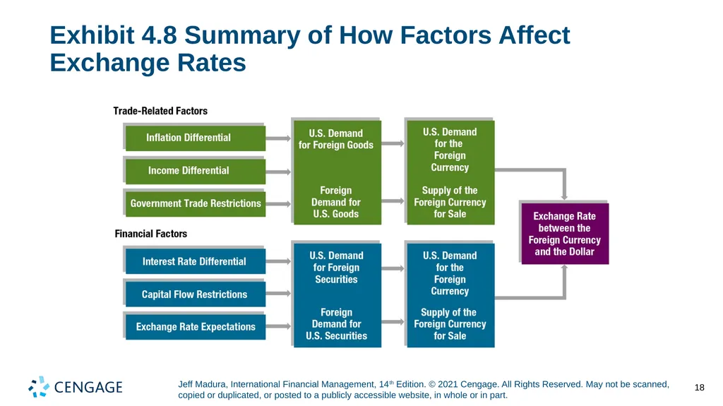 Chapter 4 Exchange Rate Determination Jeff Madura, - slide 18 of 27