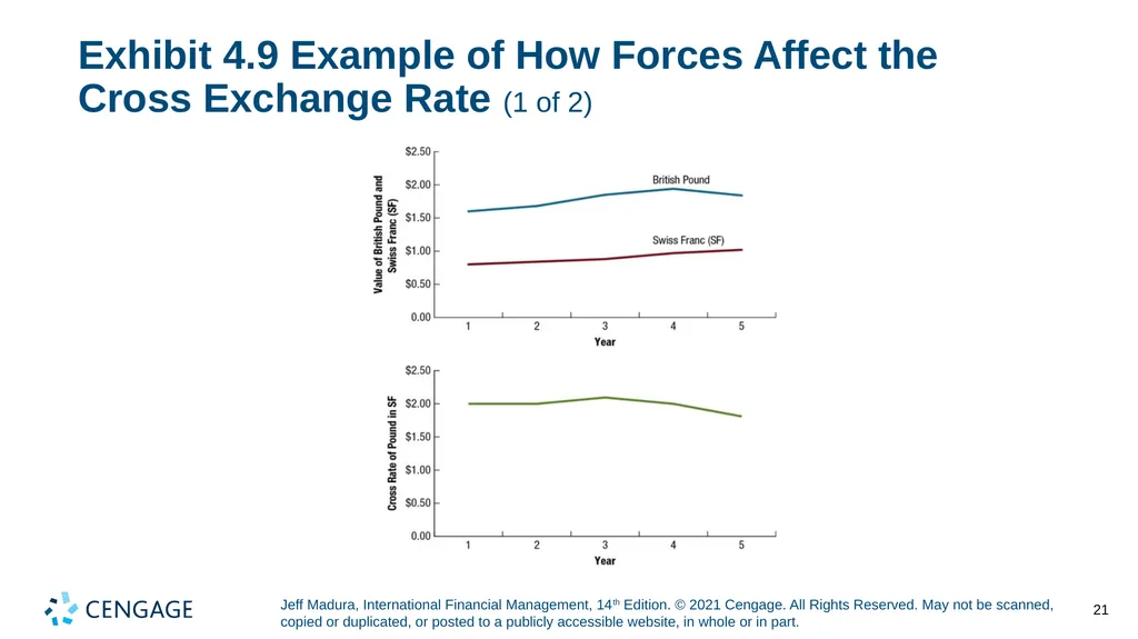 Chapter 4 Exchange Rate Determination Jeff Madura, - slide 21 of 27