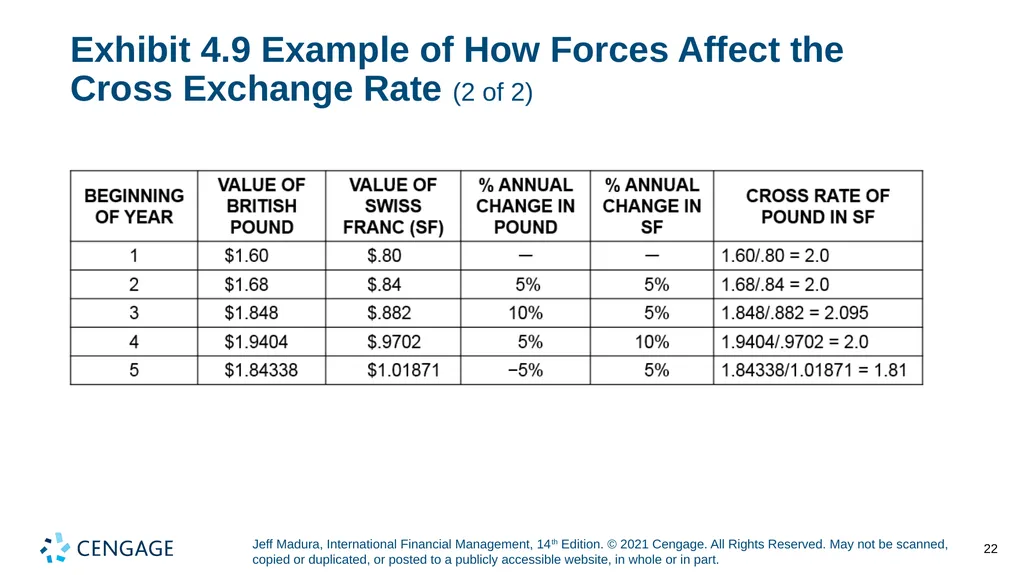 Chapter 4 Exchange Rate Determination Jeff Madura, - slide 22 of 27