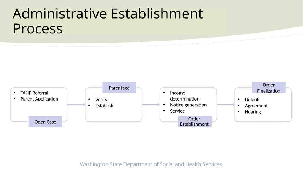 Child Support Basics February 24, 2023 Order Types - slide 3 of 5