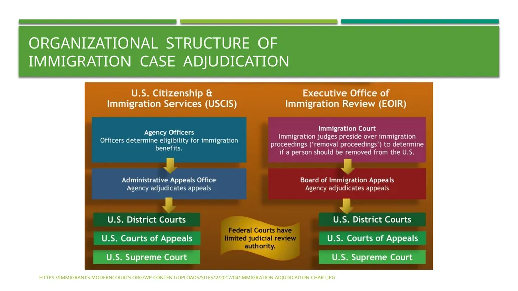 Current Challenges to Representing Immigrant - slide 4 of 21