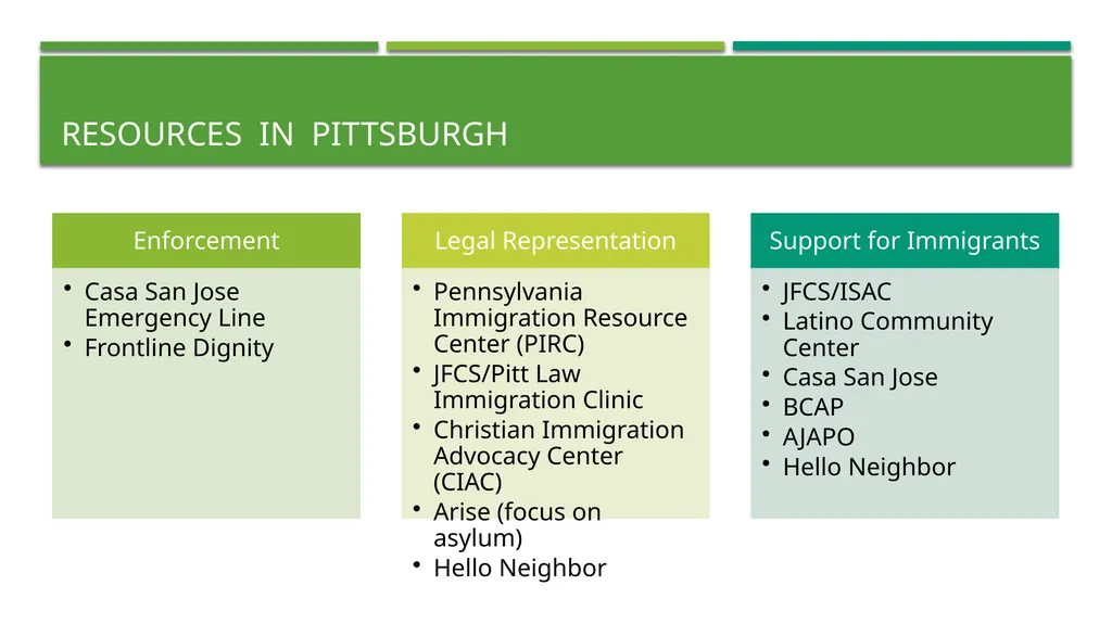 Current Challenges to Representing Immigrant - slide 20 of 21