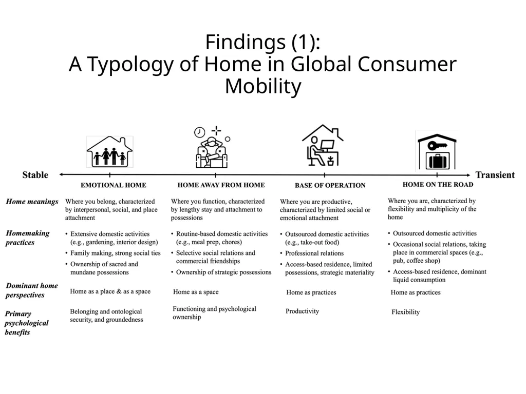 Home and Psychological Well-being in Global - slide 7 of 8