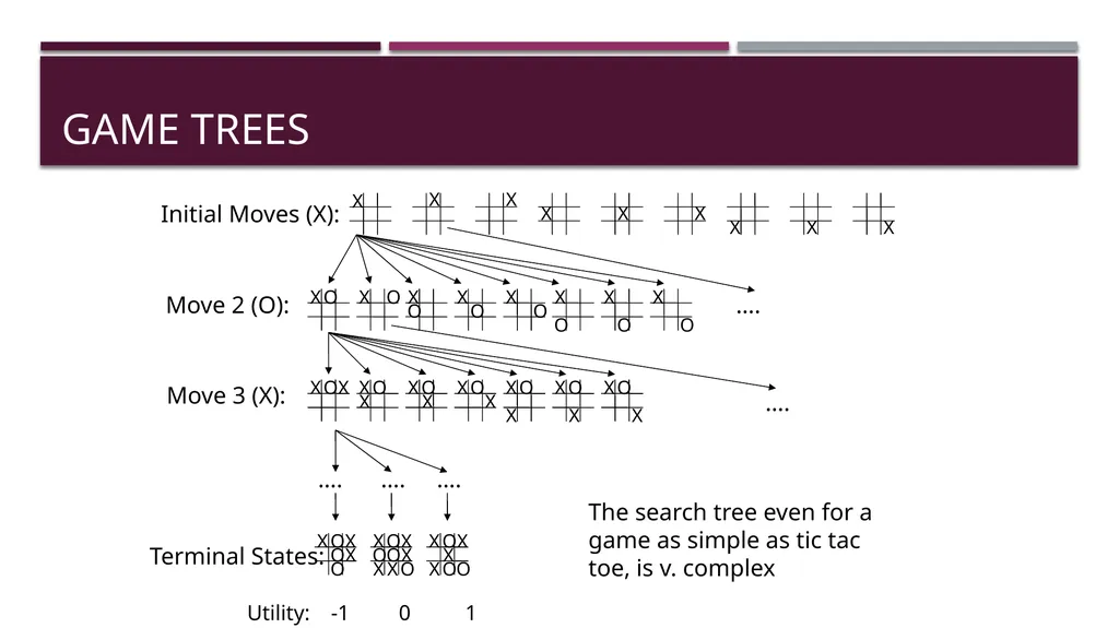269202 Algorithms for iSNE Dr. Kenneth Cosh Week - slide 11 of 49