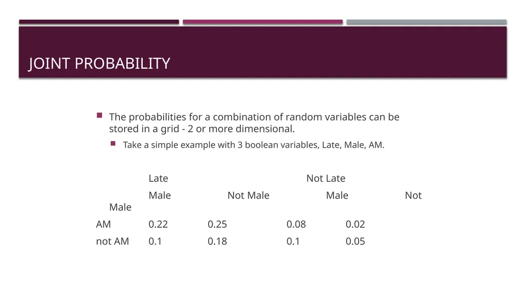 269202 Algorithms for iSNE Dr. Kenneth Cosh Week - slide 33 of 49