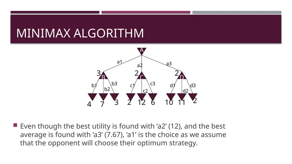 269202 Algorithms for iSNE Dr. Kenneth Cosh Week - slide 13 of 49