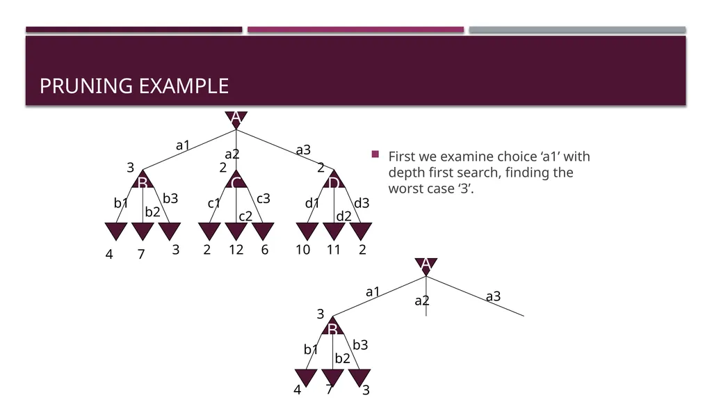 269202 Algorithms for iSNE Dr. Kenneth Cosh Week - slide 16 of 49