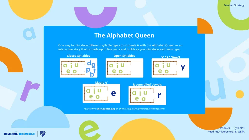 The Alphabet Queen One way to introduce different - slide 1 of 7