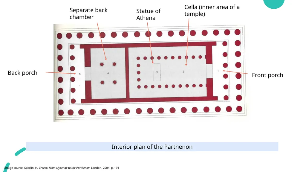 Classical Studies Transition Year Unit The - slide 6 of 11