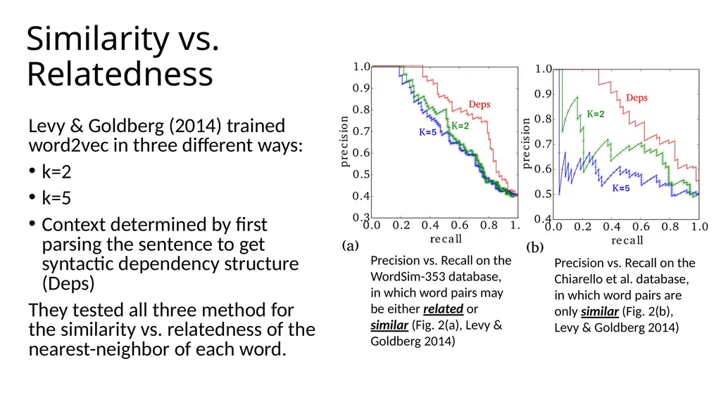 Lecture 38 – tf/idf and information retrieval Mark - slide 4 of 36