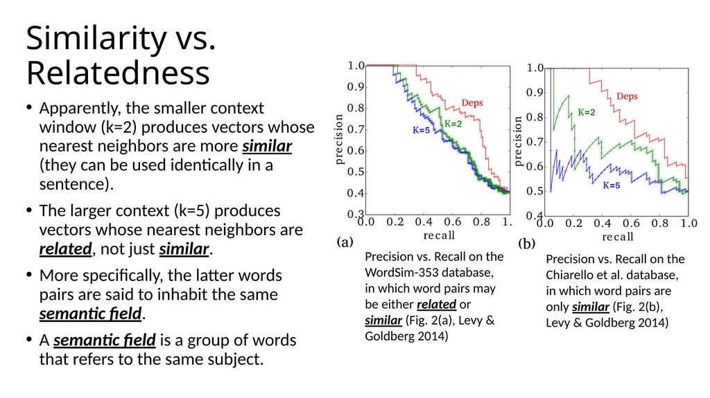 Lecture 38 – tf/idf and information retrieval Mark - slide 5 of 36