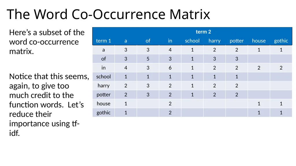 Lecture 38 – tf/idf and information retrieval Mark - slide 34 of 36