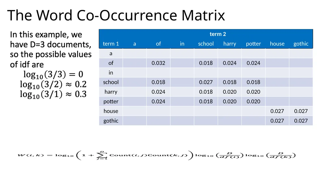Lecture 38 – tf/idf and information retrieval Mark - slide 35 of 36