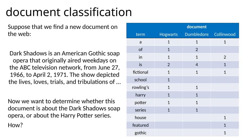Lecture 38 – tf/idf and information retrieval Mark - slide 16 of 36