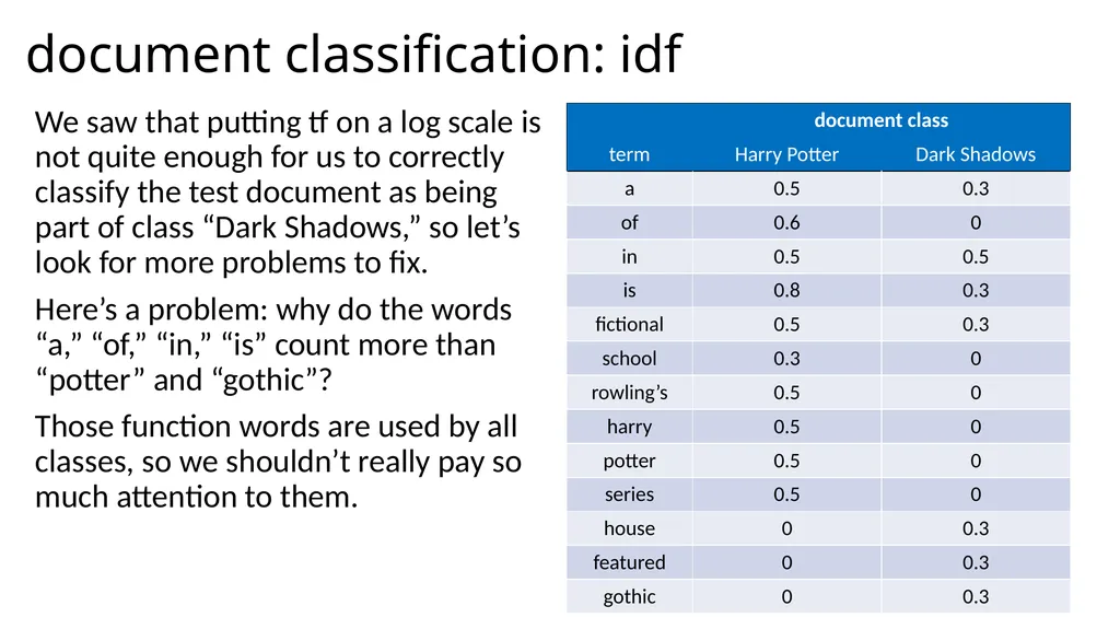 Lecture 38 – tf/idf and information retrieval Mark - slide 26 of 36