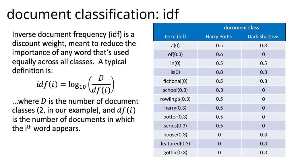 Lecture 38 – tf/idf and information retrieval Mark - slide 27 of 36