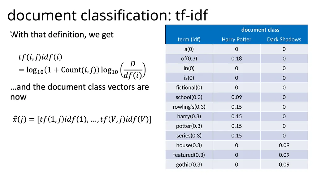 Lecture 38 – tf/idf and information retrieval Mark - slide 28 of 36