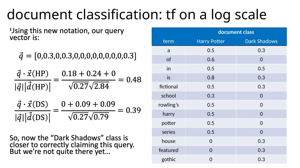 Lecture 38 – tf/idf and information retrieval Mark - slide 23 of 36