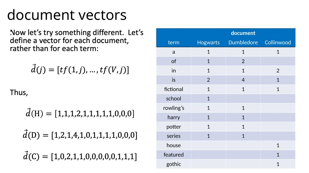 Lecture 38 – tf/idf and information retrieval Mark - slide 13 of 36