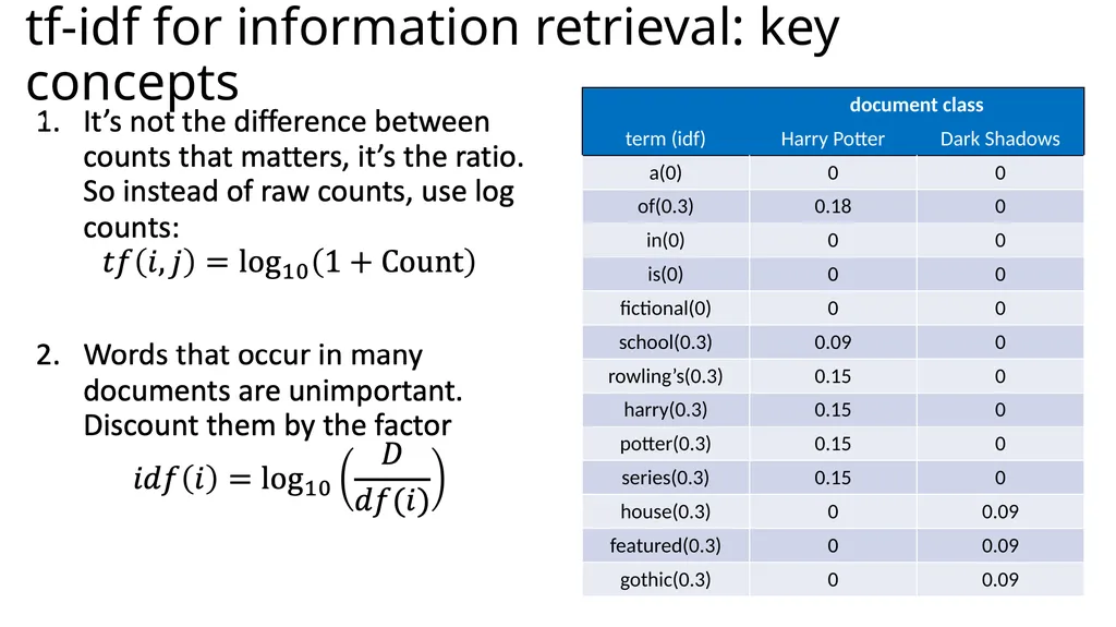 Lecture 38 – tf/idf and information retrieval Mark - slide 30 of 36