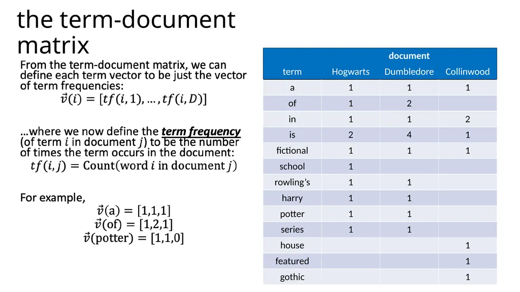 Lecture 38 – tf/idf and information retrieval Mark - slide 10 of 36