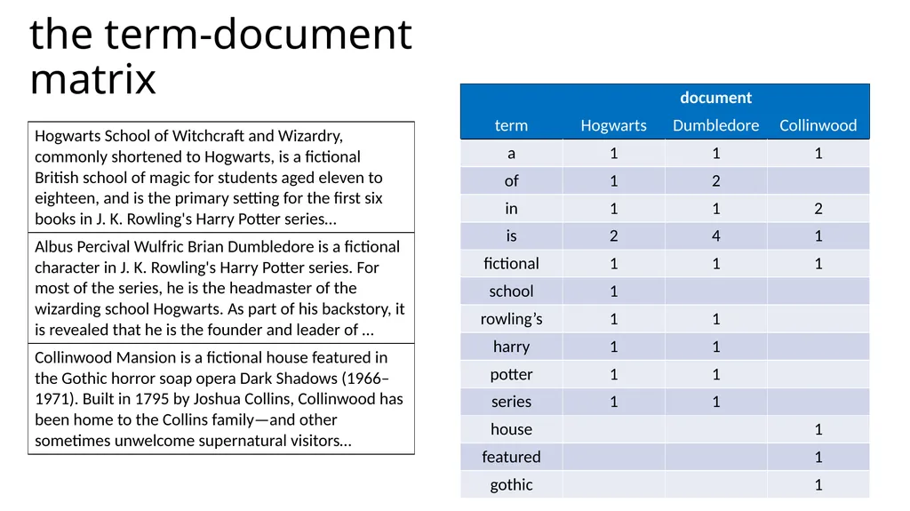 Lecture 38 – tf/idf and information retrieval Mark - slide 9 of 36