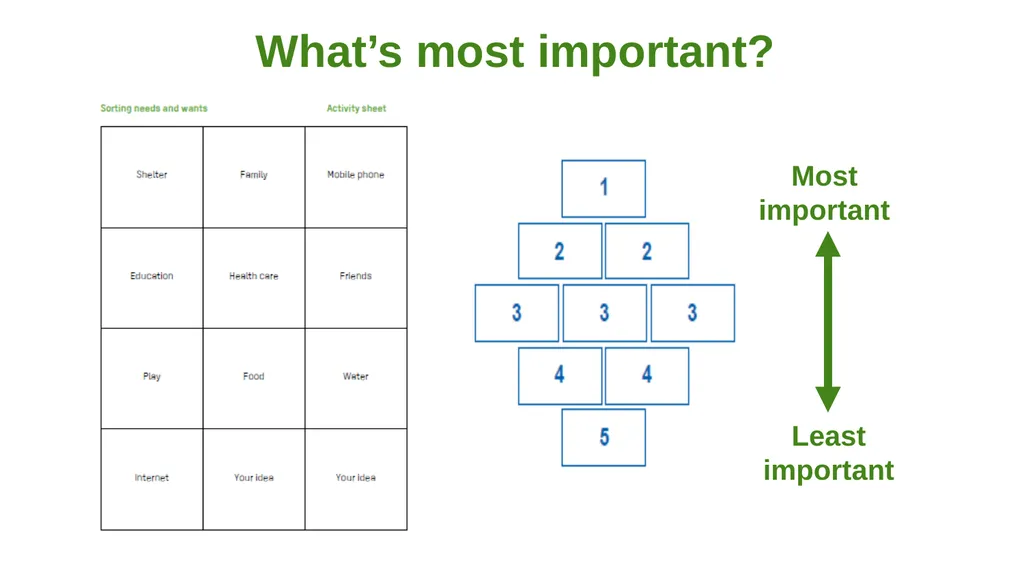 Classroom activities for ages 8–14 Explore the - slide 6 of 24