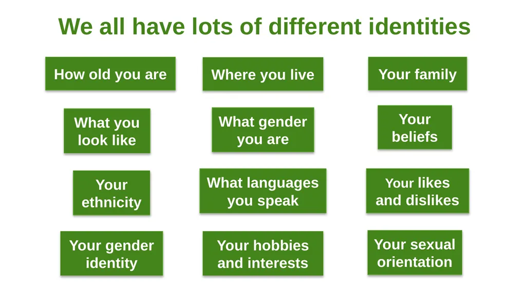 Classroom activities for ages 8–14 Explore the - slide 14 of 24