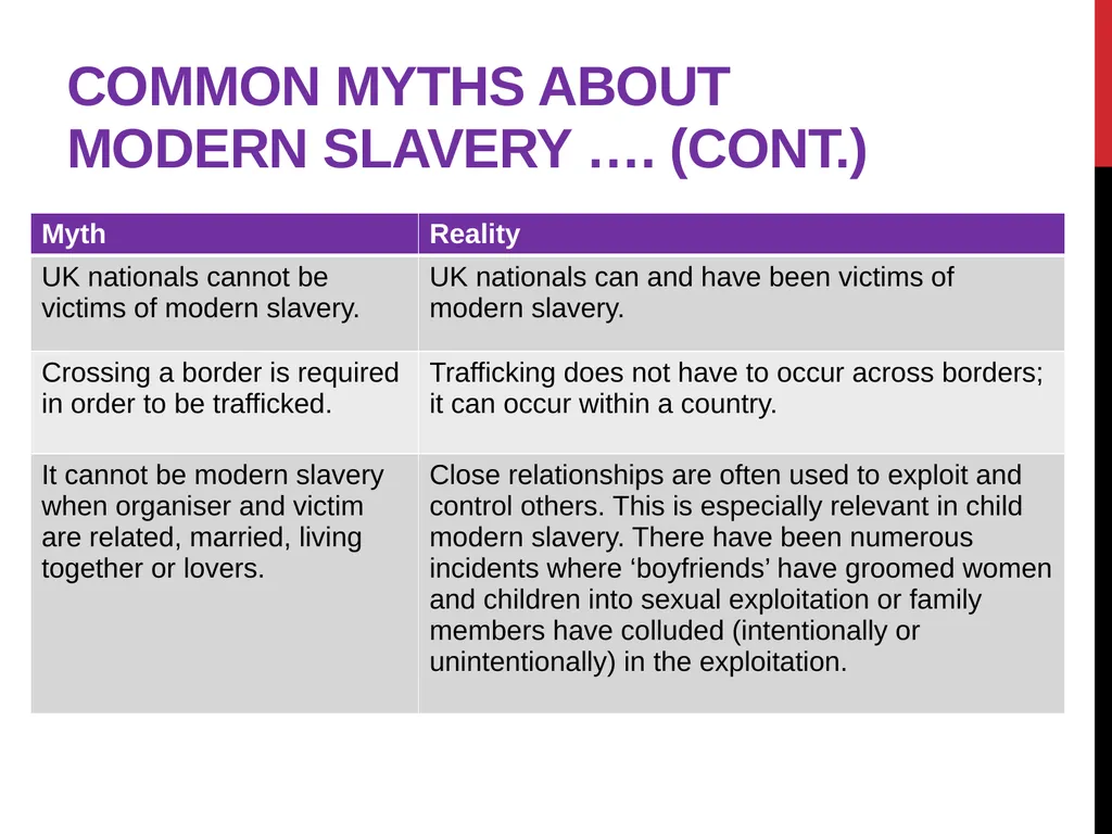 Modern Slavery – General awareness information for - slide 31 of 35