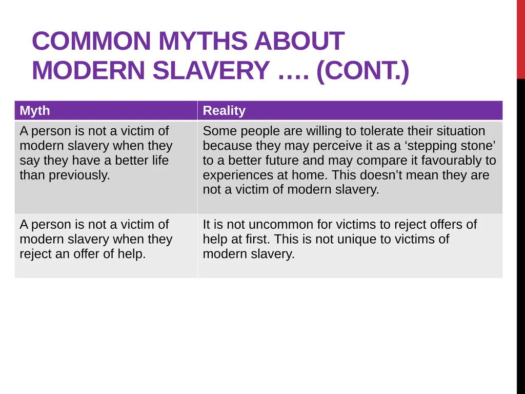 Modern Slavery – General awareness information for - slide 32 of 35