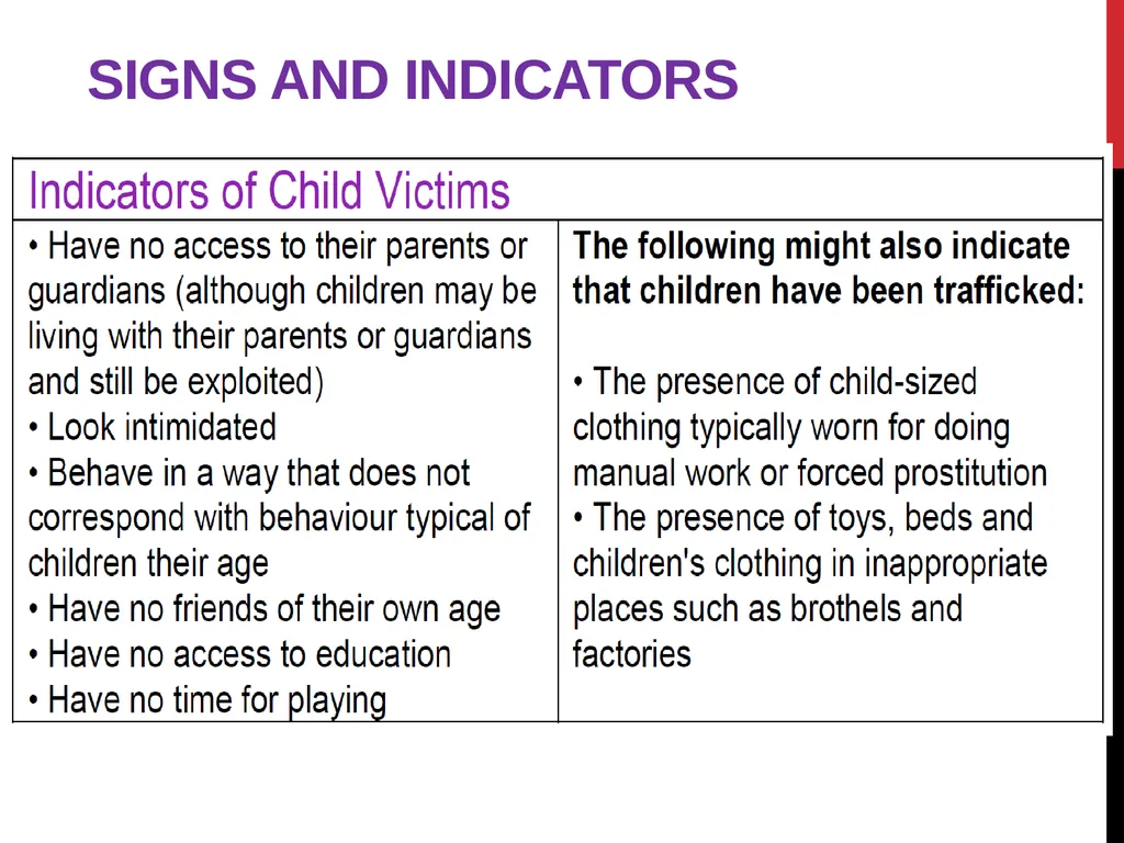 Modern Slavery – General awareness information for - slide 15 of 35