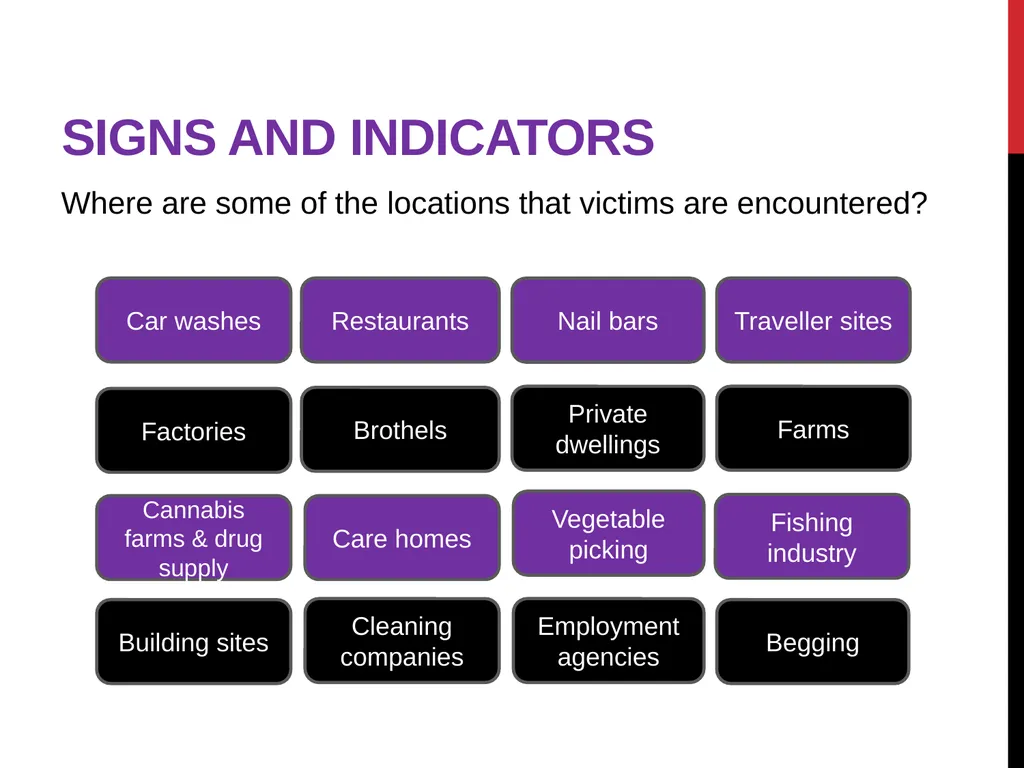 Modern Slavery – General awareness information for - slide 13 of 35