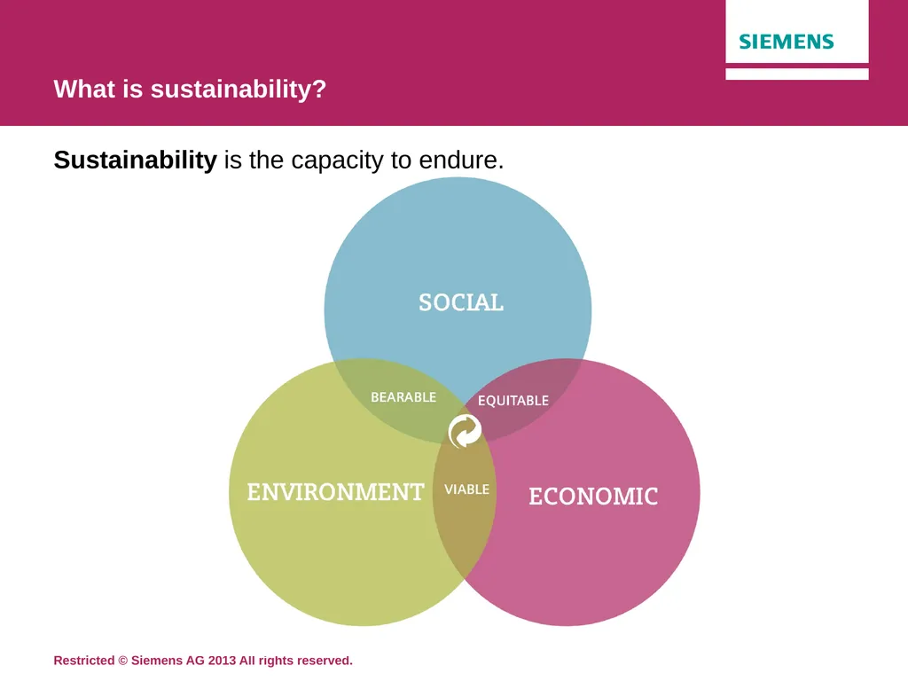 Sustainability Siemens Education Original lesson - slide 4 of 18