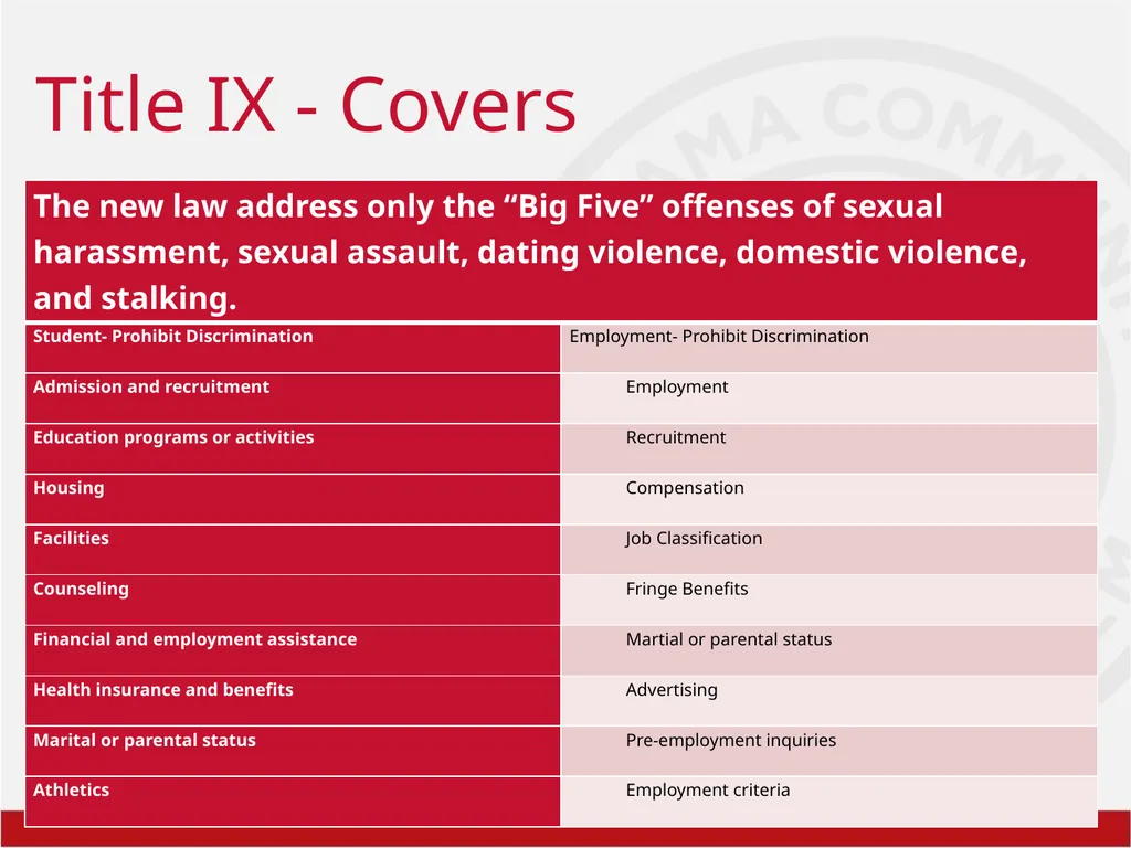 Title IX Training Overview Shawra Rainer- Student - slide 9 of 51