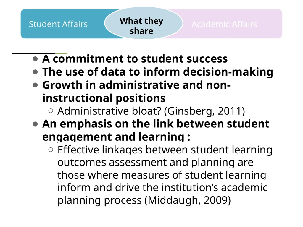 Student Affairs & Academic Affairs Group 2 Group 2 - slide 8 of 9