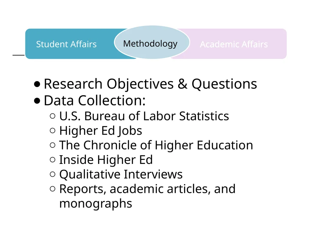 Student Affairs & Academic Affairs Group 2 Group 2 - slide 2 of 9
