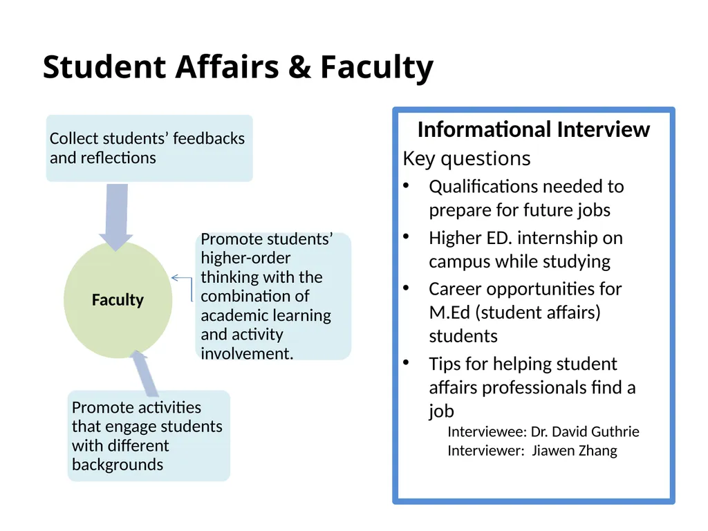 Student Affairs & Academic Affairs Group 2 Group 2 - slide 4 of 9