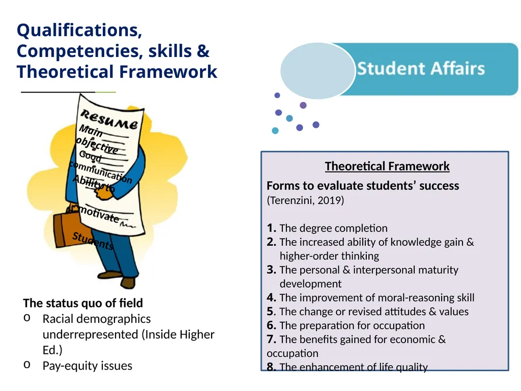 Student Affairs & Academic Affairs Group 2 Group 2 - slide 3 of 9