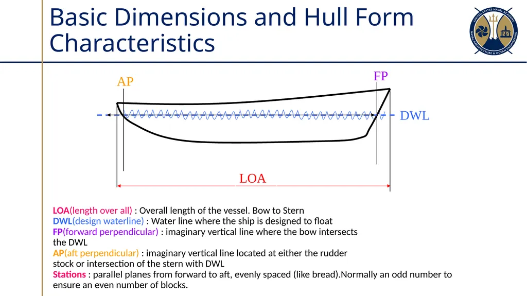 Hull Form & Table of Offsets Sections 2.3 - 2.4 - slide 8 of 14