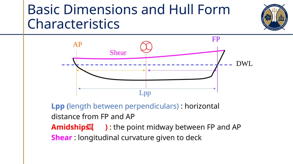 Hull Form & Table of Offsets Sections 2.3 - 2.4 - slide 9 of 14