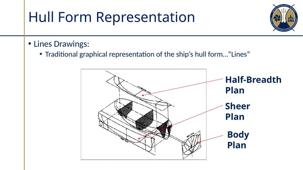 Hull Form & Table of Offsets Sections 2.3 - 2.4 - slide 3 of 14