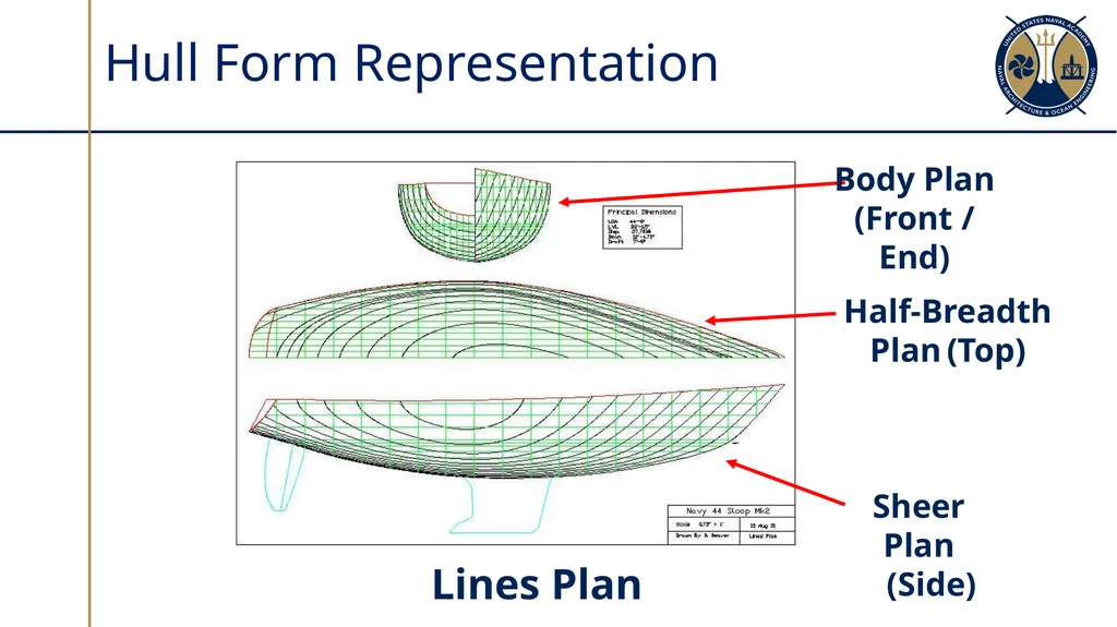Hull Form & Table of Offsets Sections 2.3 - 2.4 - slide 4 of 14
