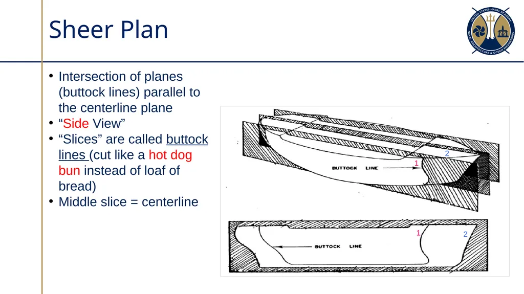 Hull Form & Table of Offsets Sections 2.3 - 2.4 - slide 6 of 14